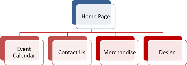 model hierarchical website model
